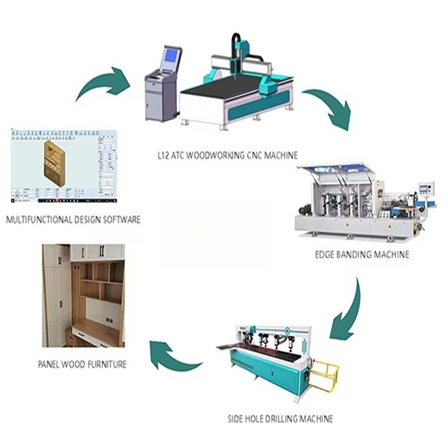 1325 Wood Cnc Router Machine f - đánh giá và giá Cnc Router Machine